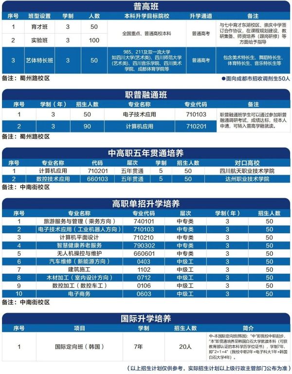 专业
