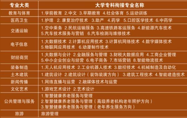 卓正学校专业