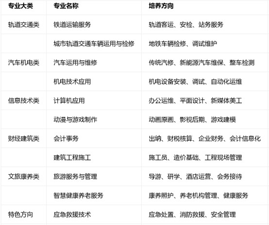 成都华商理工职业学校招生专业 成都华商理工职业学校招生专业
