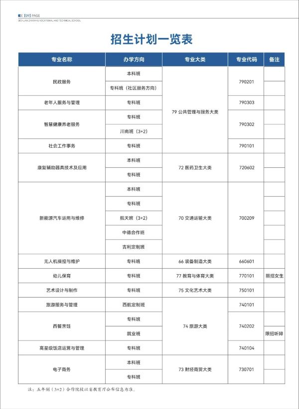 四川省志翔职业技术学校招生