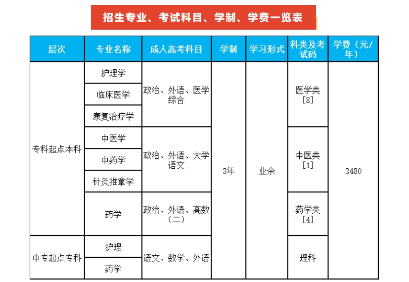 成都中医药大学附属医院针灸学校