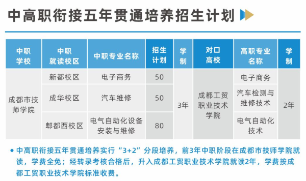 成都市技师学院招生简章