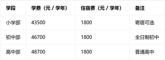 成都新川外国语学校收费 成都新川外国语学校收费