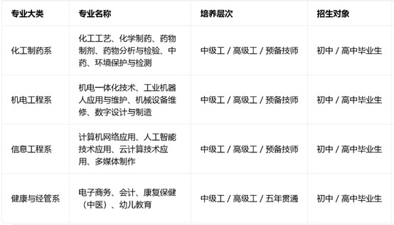 四川理工技师学院招生专业 四川理工技师学院招生专业