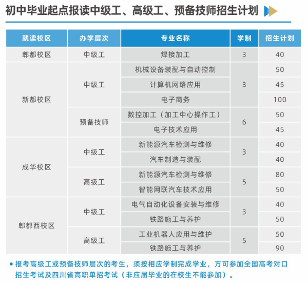 成都市技师学院
