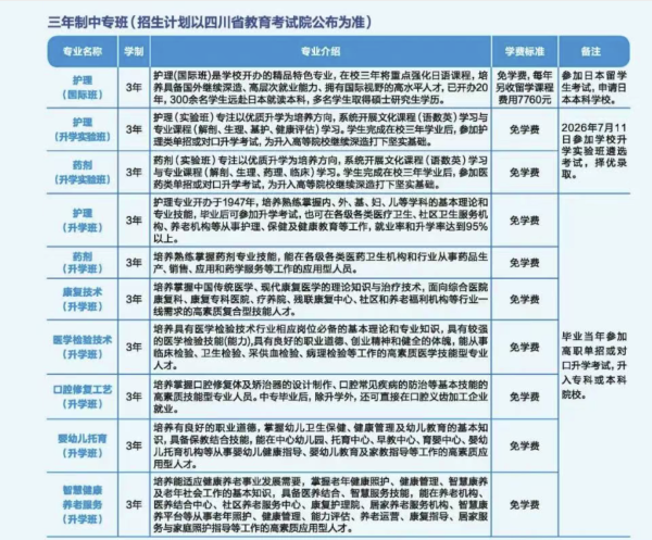 成都铁路卫生学校招生