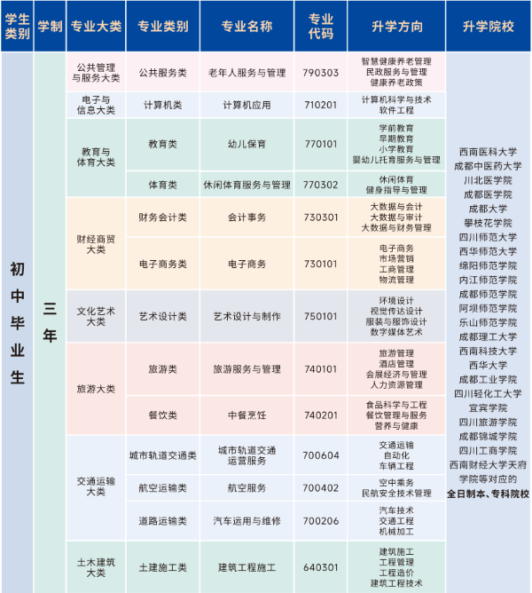 四川经济管理学校招收简章