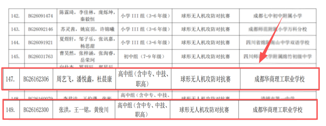 华商理工学校比赛