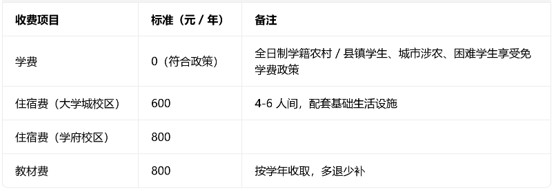 四川理工技师学院收费 四川理工技师学院收费