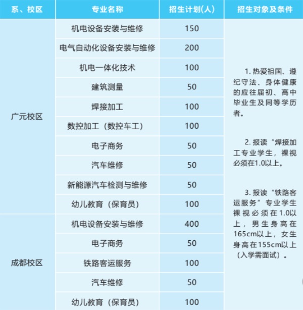 1四川核工业技师学院招生简章