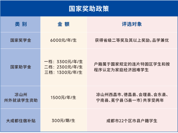 四川经济管理学校招收